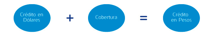 Estrategia de inversión