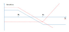 grafico estrategia portafolio