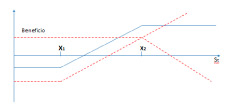 grafico estrategia portafolio