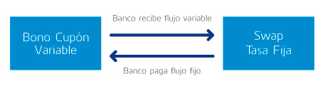 grafico Asset Swap