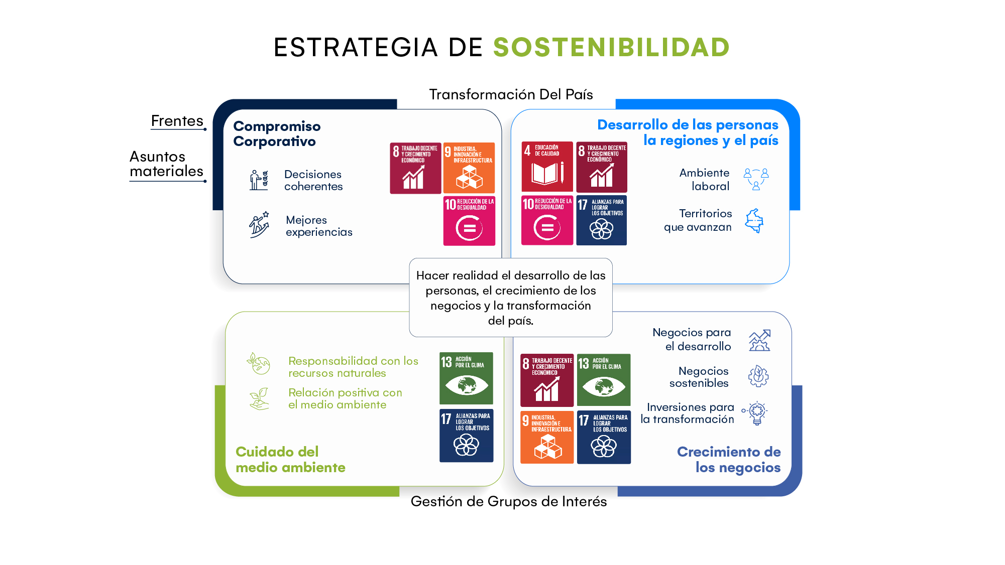 Estrategia de Sostenibilidad
